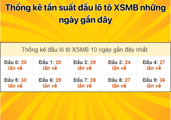 Dự đoán XSMB 21/9 - Dự đoán xổ số miền Bắc 21/09/2024 miễn phí